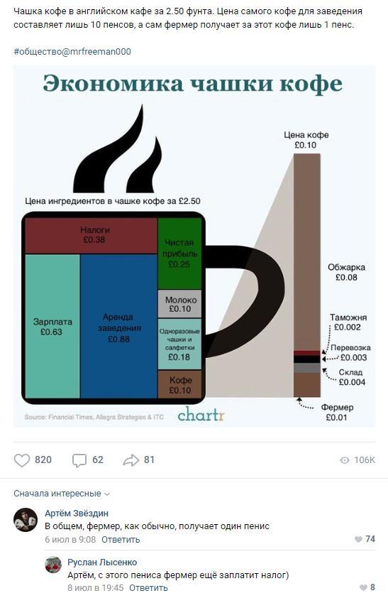 About the hard life of a farmer - Coffee, Humor, Pricing