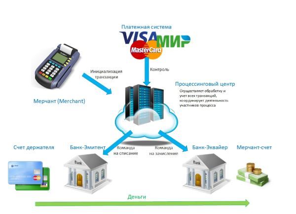 Have time to relax before July 23, bank cards may stop working. Why are VISA, MasterCard and PayPal being forced to leave Russia? - My, Longpost, Relaxation, Bank card, Credit card, Visa, Mastercard