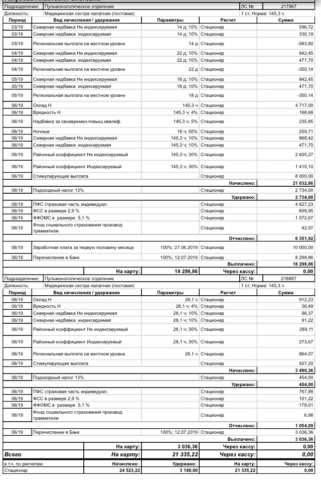 About salary - My, The medicine, Nurses, Salary, Settlement, Longpost