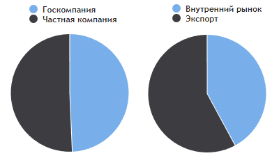 Model portfolio of Russian stocks - My, Investments, Stock, Financial literacy, Longpost