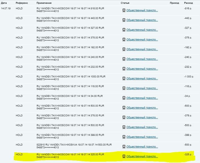 Yandex Taxi charged 14 thousand rubles from the card - My, Yandex., Yandex Taxi, Scammers, Fraud, Longpost, Negative