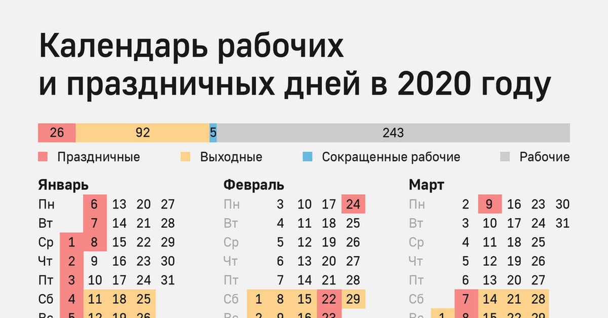 Выходные в казахстане. Календарь рабочих и праздничных дней в 2020 году. Календарь 2020 рабочие и праздничные дни. Рабочих недель в 2020 году. Рабочие дни в 2020 году.