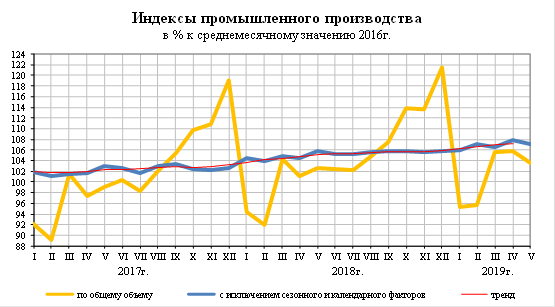 Промышленное производство в РФ - Моё, Россия, Экономика, Длиннопост