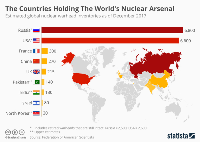 US demands full control over Russian nuclear weapons - news, Politics, USA, , Longpost, INF Treaty