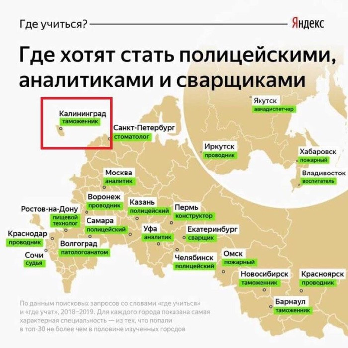 ��������� �������