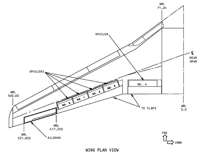 About sensitive and not only computers - My, Aviation, Boeing-737, civil Aviation, Longpost, Brain blow, Boeing 737