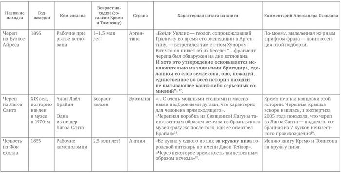 альтернативная археология и история. 1563541636190596718. альтернативная археология и история фото. альтернативная археология и история-1563541636190596718. картинка альтернативная археология и история. картинка 1563541636190596718. Вы слышали, что археологи нашли чуть ли не тысячи очень-очень древних человеческих скелетов, сооружений и артефактов? Гораздо более древних, чем допускает эволюционная теория! Но официальные ученые утаивают находки, поскольку им выгодно, чтобы «гипотеза Дарвина процветала». альтернативная археология и история. 1563541636190596718. альтернативная археология и история фото. альтернативная археология и история-1563541636190596718. картинка альтернативная археология и история. картинка 1563541636190596718. Вы слышали, что археологи нашли чуть ли не тысячи очень-очень древних человеческих скелетов, сооружений и артефактов? Гораздо более древних, чем допускает эволюционная теория! Но официальные ученые утаивают находки, поскольку им выгодно, чтобы «гипотеза Дарвина процветала».