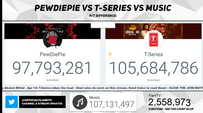   Pewdiepie, YouTube, T-series