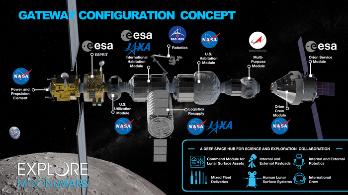       Lunar Orbital Platform-Gateway  ,  ,  , , ,   , , , 