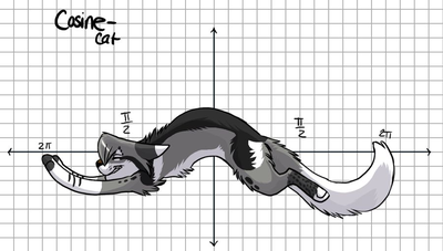 Cotosine (trigonometric function) - My, Mathematics, Entertaining math, Geometry, Trigonometry, Interesting geometry, Longpost