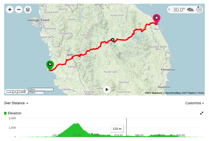 Challenge 444 km - Run, Marathon, Ultra, Malaysia, Longpost