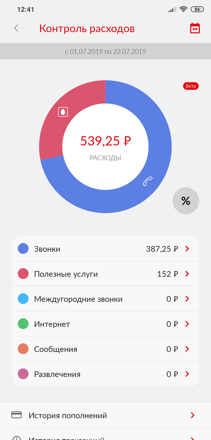 Старый пользователь МТС... - Моё, МТС, Сотовые операторы, Клиенты, Мобильное рабство, Клиентоориентированность, Длиннопост, Зависимость