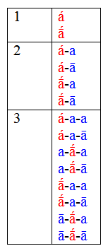 How Latin-3 sounded: long vowels and stress (and a little about poetry) - My, Boring linguistics, Latin, Phonetics, Mat, Longpost