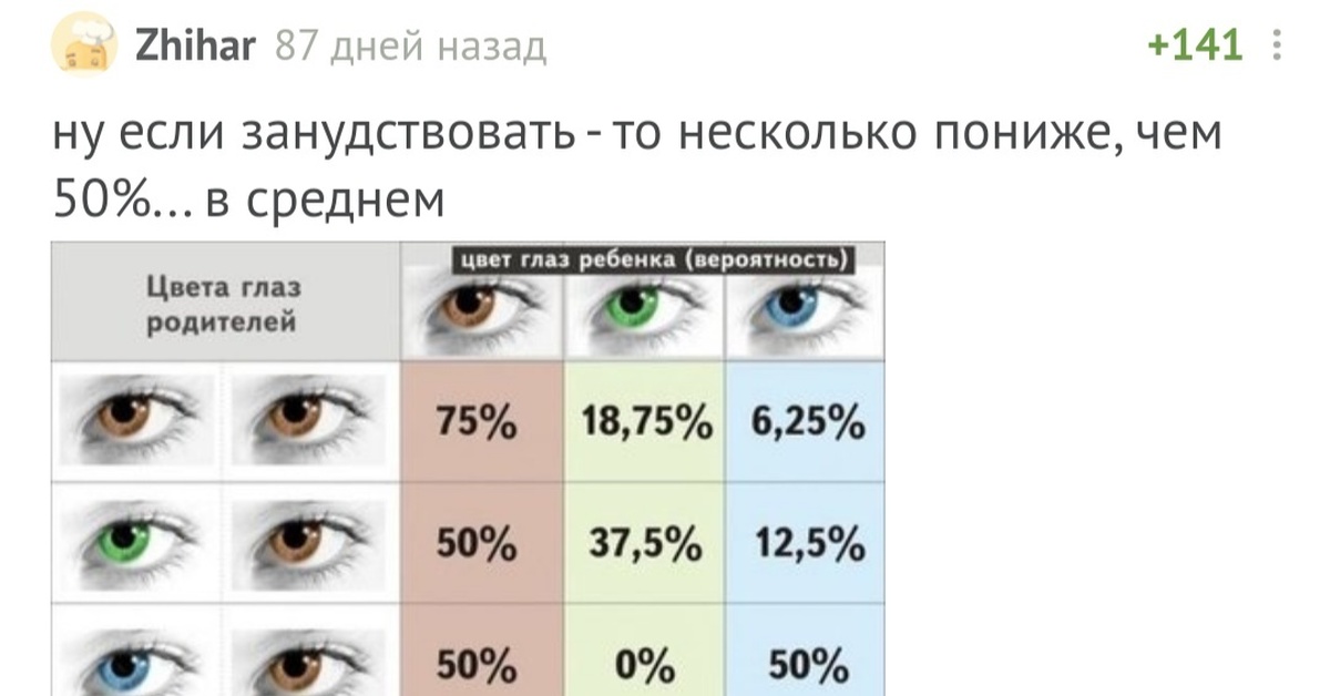 Какой цвет будет у ребенка. Цвет глаз у новорожденных таблица. Цвет глаз родителей и детей вероятность. Цвет глаз у ребёнка от родителей таблица. Вероятности по цвету глаз родителей.