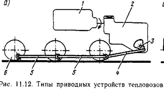 Схема электрической передачи тепловоза