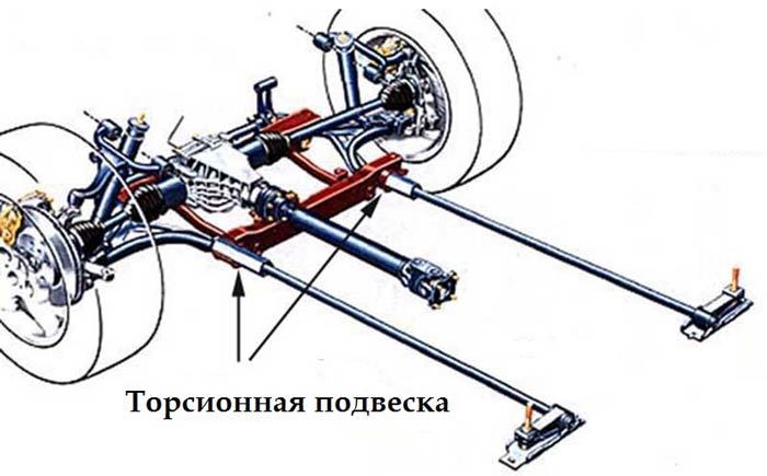 HotWheels. Независимая подвеска и некоторые технические подробности - Автомоделизм, Коллекция, Hotwheels, Увлечение, История игрушек, Длиннопост, Видео