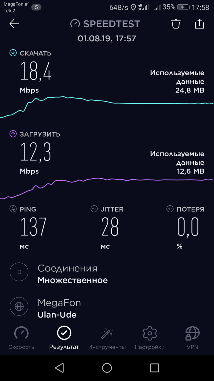 Мегафон. Самое быстрое Г#### | Пикабу