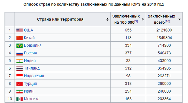 Рабство 21 века или гуманизм? - Моё, Россия, Политика, Текст, Длиннопост