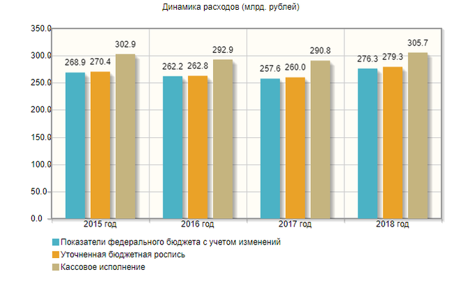 Slavery of the 21st century or humanism? - My, Russia, Politics, Text, Longpost