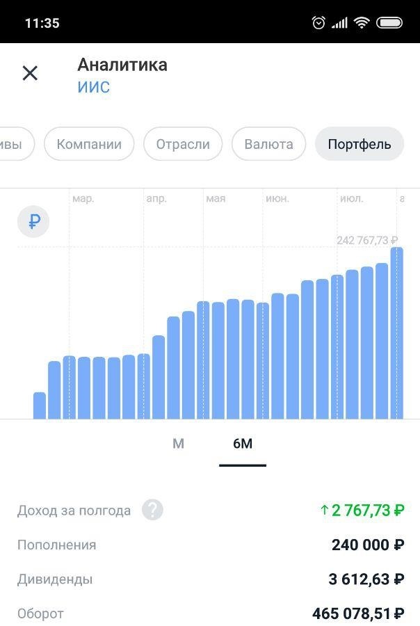 Мой портфель акций - Моё, Акции, Финансовая грамотность, Инвестиции, Длиннопост