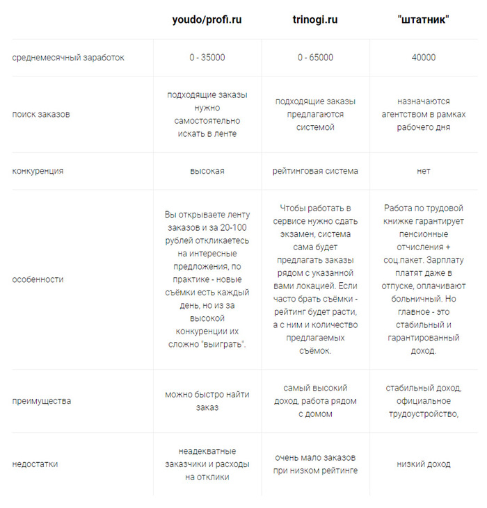 Где найти работу интерьерному фотографу в Москве?! Фотограф, Фотография, Москва, Длиннопост