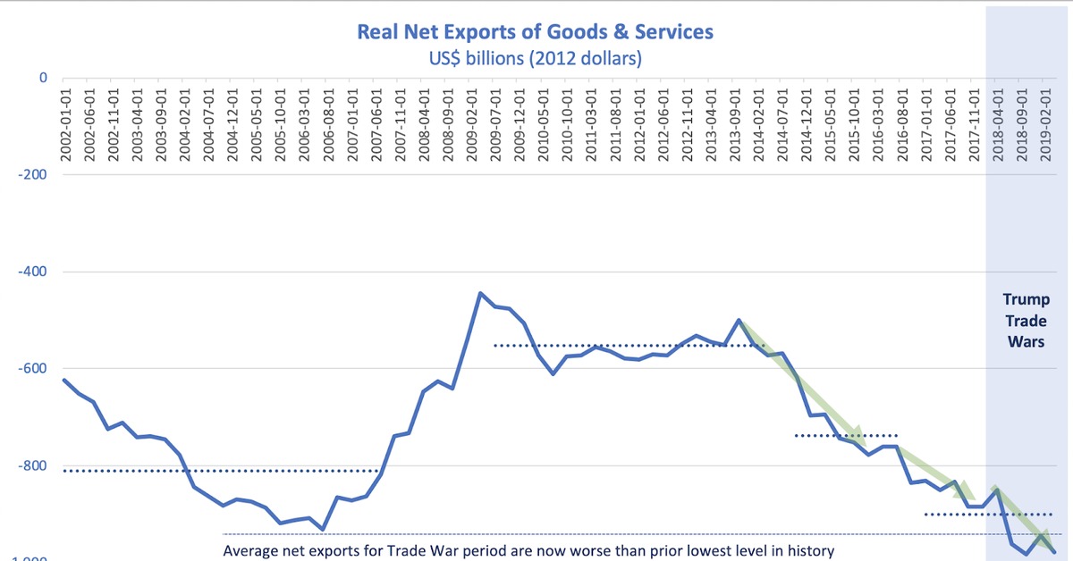 Us net. Us net. Импорт нефти из сша. Us net. Energy import.
