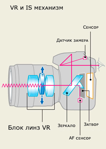 Sigma 17-50mm 2.8OS. - My, Repair of photographic equipment, Lens, Sigma, Nikon, Longpost