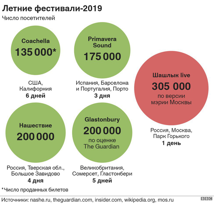 Все нормальные люди пошли шашлыки пробовать с семьёй, а не орать и крушить, провоцируя сотрудников