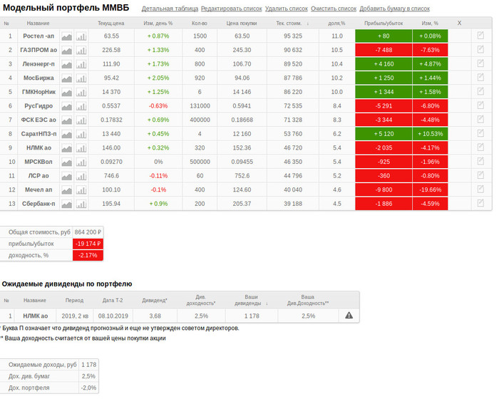 ��������� � ��������� �������� ��������