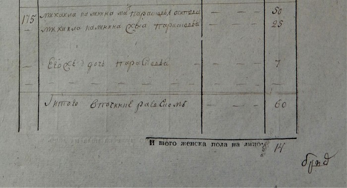 Парасковья - совпадение или судьба? - Моё, Семья, Генеалогия, Родословная, История, Имена, Длиннопост