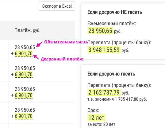 На какой срок брать ипотеку - Моё, Ипотека, Кредит, Досрочное погашение, Длиннопост