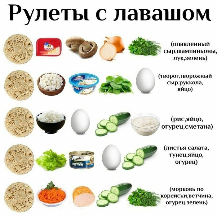 Вкусная еда - Вкусно и быстро, Еда, Рецепт, Лаваш