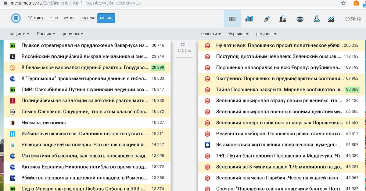 Соцсети россии mediametrics на русском свежие