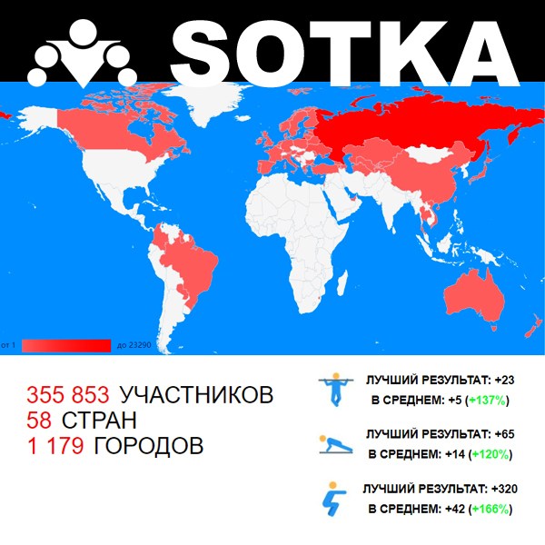 Добавляем 10 лет жизни. Бесплатно. - Моё, Воркаут, Тренировка, Похудение, Калистеника, Программа тренировок, Упражнения, Длиннопост