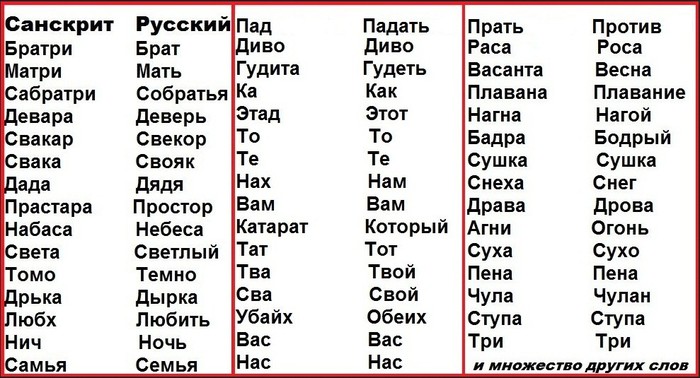 Почему в русской глубинке до сих пор говорят на санскрите? - Моё, Русский язык, Русские, История, Реальная история из жизни, Длиннопост