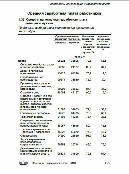 Пруф для споров о мужчинах и женщинах - Статистика, Мужчины и женщины, Длиннопост