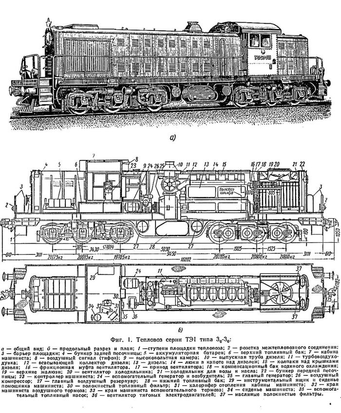 Тэм1 тепловоз чертеж