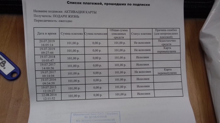 Cunning service of Sberbank - Sberbank, Paid subscriptions