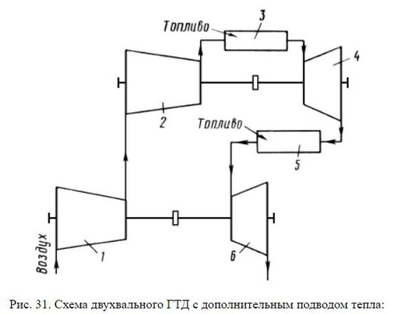 G1-01: shortcomings of a single-shaft gas turbine plant (complex technical post). - Railway, Gas turbine locomotive, Kolomensky Zavod, Longpost, Gtd