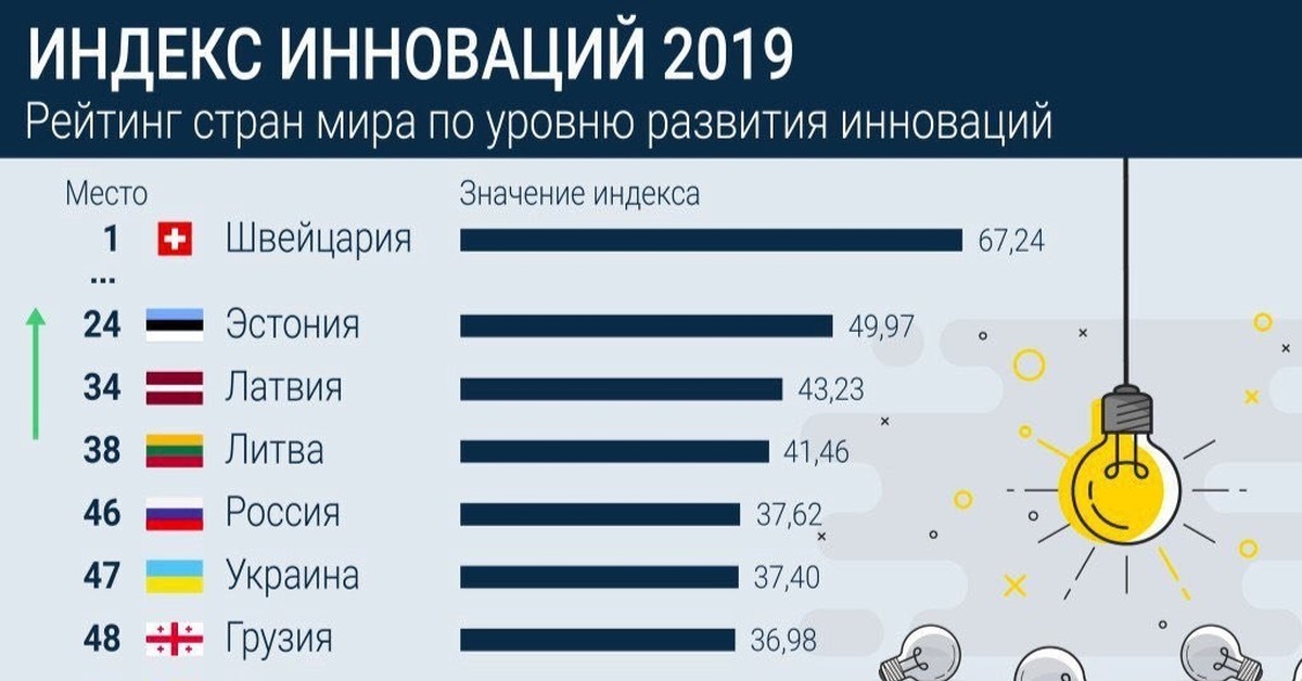 В мировой экономике россия занимает место. Статистика стран. Список стран в мире. Мировые рейтинги стран.