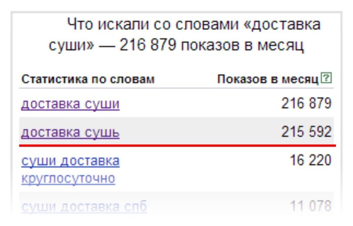 People are divided into two types - My, Statistics, Yandex Direct, Learn from other people's mistakes, Sushi delivery, Food delivery, Education, Unified State Exam, Грамматика, Error