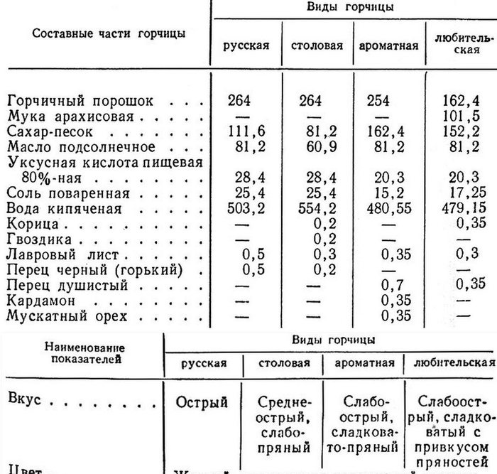 Как заставить кота есть горчицу. 1567307638147059182. Как заставить кота есть горчицу фото. Как заставить кота есть горчицу-1567307638147059182. картинка Как заставить кота есть горчицу. картинка 1567307638147059182