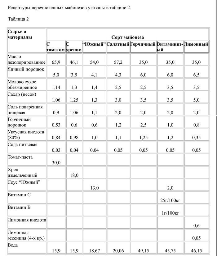 Как сделать соус кетчунез