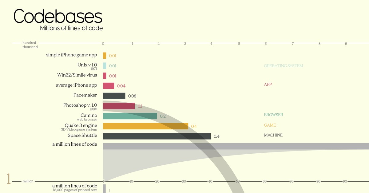 Code line. Lines of code. Five lines of code на русском. Перевод lines of code. Kilo lines of code.