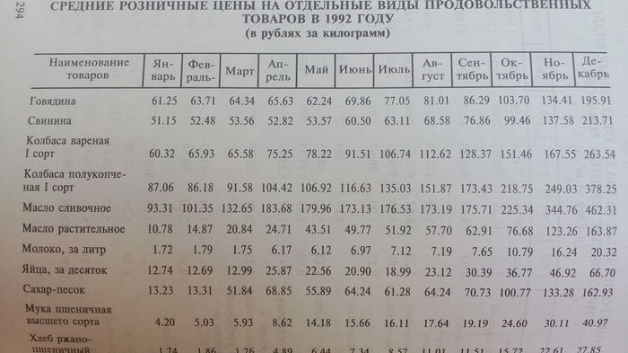 Saints 90s - 90th, Statistics, Infographics, Inflation, Russia, The photo