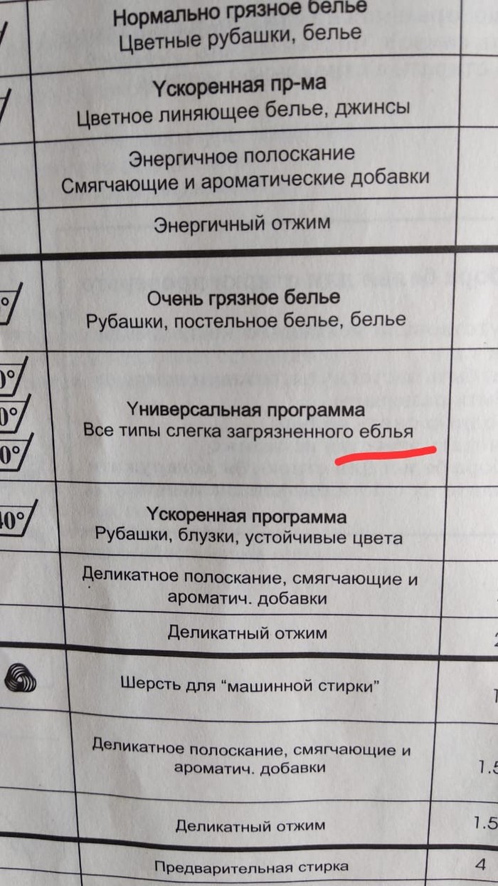 Правильная инструкция для стиральной машинки - Моё, Опечатка, Инструкция, Жизненно