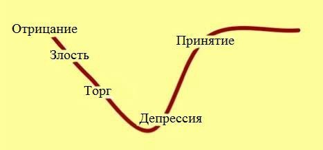 Что ждет отца при разводе? (Часть 1) - Моё, Развод, Суд, Длиннопост, Текст