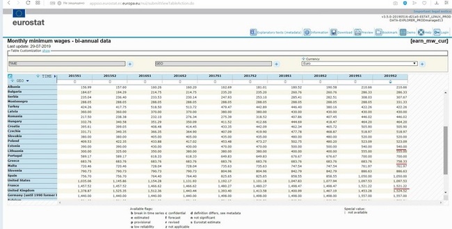 Про деньги - Моё, МРОТ, Владимир Путин, Россия, Новости