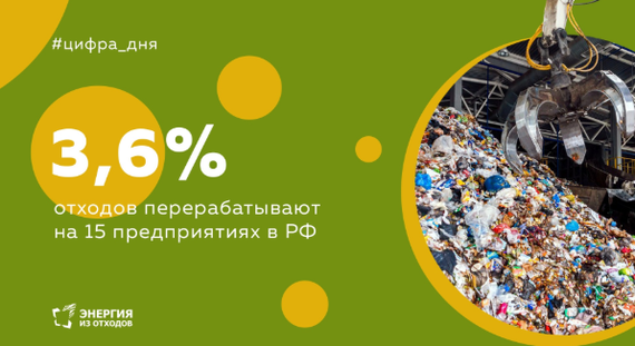 Мусор и отходы — не одно и тоже - Мусор, Отходы, Переработка мусора, Экология, Раздельный сбор мусора, Длиннопост