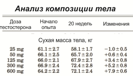 Тренируемся без спортзала - Моё, Спорт, Здоровье, Тестостерон, Мат, Длиннопост